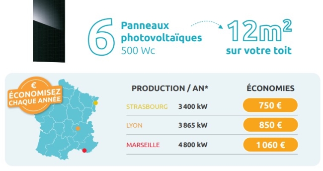 EcoKit solaire haut de gamme 3 kWc complet