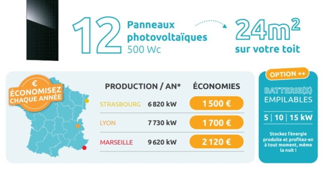 EcoKit solaire haut de gamme 9 kWc complet