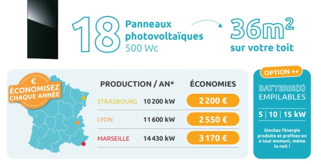 EcoKit solaire haut de gamme 9 kWc complet  avec batterie 5 Kw