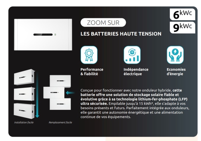 EcoKit solaire haut de gamme 9 kWc complet  avec batterie 10 Kw 