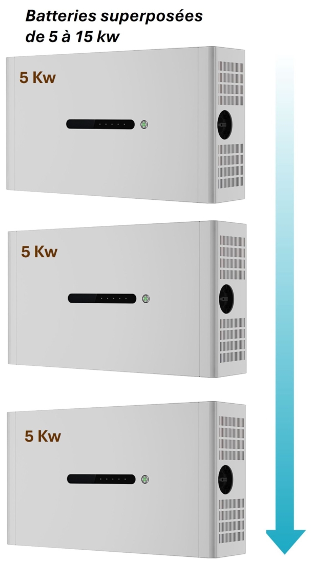 EcoKit solaire haut de gamme 9 kWc complet  avec batterie 10 Kw 
