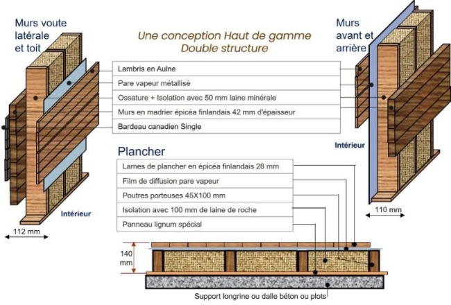 EcoPod Duo - Version 1