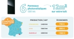 EcoKit solaire haut de gamme 3 kWc complet