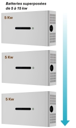 EcoKit solaire haut de gamme 9 kWc complet  avec batterie 5 Kw