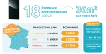 EcoKit solaire haut de gamme 9 kWc complet  avec batterie 10 Kw 